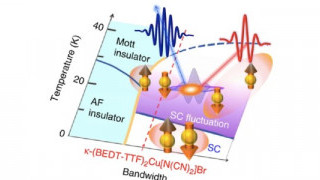 Researchers Claim Possibility of Data Processing Speeds in the Petahertz. How’d They Do It? 