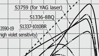 Characteristics of Different Photodiode Technologies