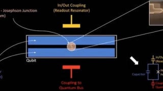 EU Stakeholders Launch Program to Ramp Up Quantum Processor Production