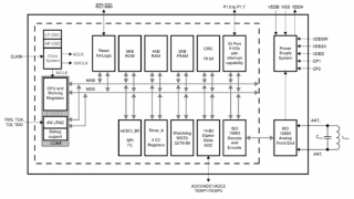 Industry’s First NFC Sensor Transponder