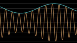 How to Use Scilab to Analyze Amplitude-Modulated RF Signals