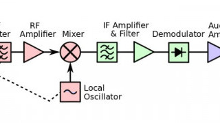 How Do New Wireless Protocols Like Wi-Fi6E Affect RF Front-End Design?