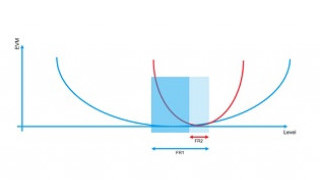 Challenges of 5G FR2 RF Power Amplifier Testing