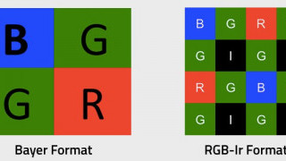 A New Dual RGB-IR Sensor Put to Use in Endoscopes for Cancer Detection