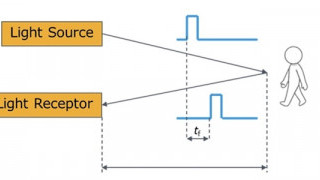 Laser Diodes Enable Motion Sensing and Light-Based Distance Measurements (LiDAR)
