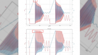 Verification Methods of Snubber Circuits in Flyback Converters