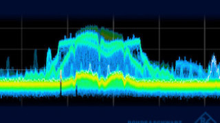 Exploring the Fundamentals of Spectrum Analysis