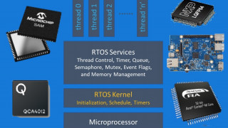 Microsoft Opens the IoT Floodgates on the 32-bit MCUs of Five Semiconductors Giants