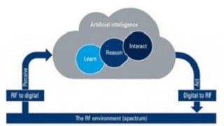 Improving the Capabilities of Cognitive Radar and EW Systems