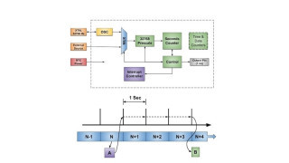  Real Time Clocks (RTCs) in Microcontroller Timers