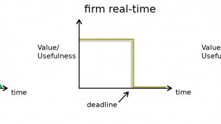 Introduction To Real-Time Embedded Systems