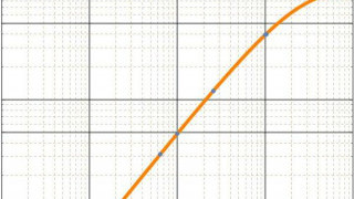 How the Weibull Distribution Is Used in Reliability Engineering