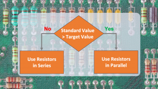 A Simple Procedure for Creating Any Resistance Using Standard Resistors