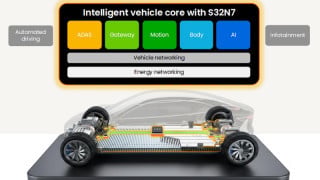 NXP Makes Its CES Reveal: A Central Compute Platform for Smart Vehicles