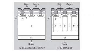 Super Junction MOSFETs Up the Power Efficiency and Cut the Size of MOSFET Sibling
