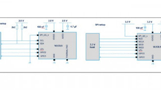Single-Photon Avalanche Diodes (SPADs) Swerve Breakdown Voltage and Buoy Photonics