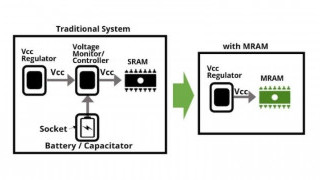 How Spin-transfer Torque MRAMs May Simplify Embedded Systems