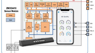 Renesas’ Gas Sensor Powers Safera’s Smart Cooking Sensor