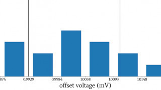 Sample-Size Compensation in Standard Deviation Calculations