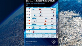 Satellite-Based Navigation — Global and Regional Systems