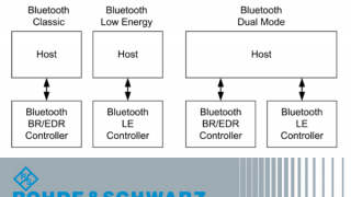From Cable Replacement to the IoT: Bluetooth 5.1
