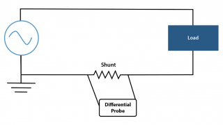 Rethinking Current Measurement: Why ESL Disrupts System Correlation