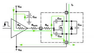 SiC MOSFETs: Gate Drive Optimization
