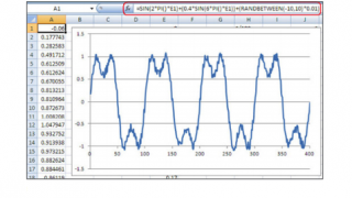 Creating Arbitrary Waveforms Doesn’t Have to Be Difficult