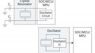 How Choosing Oscillators over Crystals Reduces Time to Market and Project Costs