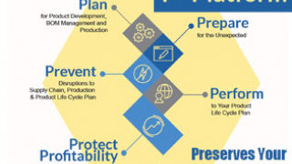 Overcoming Product Lifecycle Challenges