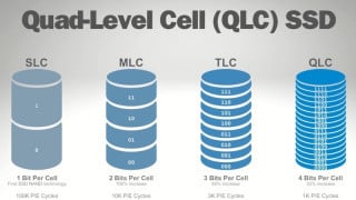 Solving the QLC NAND Flash SSD Scaling Challenge