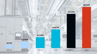 First-Pass Silicon Success at Advanced Nodes: How to De-Risk Tapeout