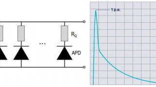 Silicon Photomultiplier (SiPM) Structure, Characteristics, and Applications