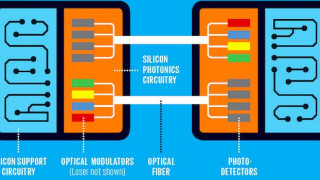 Silicon Photonics May Remedy the Interconnect Bottlenecks of Moore’s Law