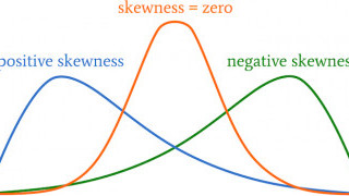Understanding Parametric Tests, Skewness, and Kurtosis
