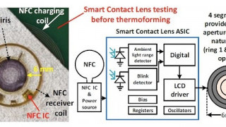 Smart Contact Lens With Embedded Microelectronics Promises Bright Future for Vision Correction
