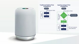 Smart Speakers Digitize All Input, Zap Battery. A New ML Analog Chip Has “Selective Hearing”