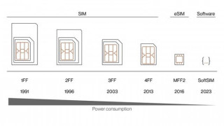 Hardware-less SoftSIMs Are Here With the Help of Nordic’s Cellular Chip