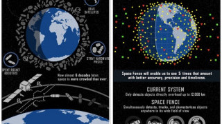 US Space Force Revs Up a “Space Fence” With Wolfspeed’s Power Amplifiers