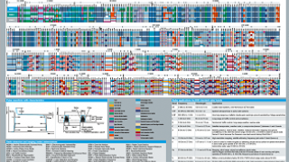 Poster: Spectrum Allocation