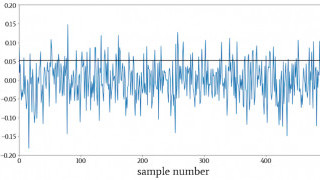 How Standard Deviation Relates to Root-Mean-Square Values