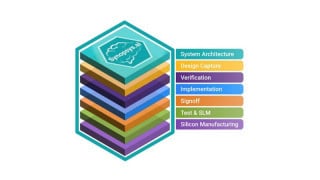 Synopsys Gives Its Major EDA Offerings a Gen-AI Facelift