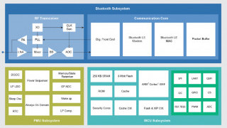 The Market for Bluetooth 5.1 SoCs Heats Up as Goodix Enters the Arena