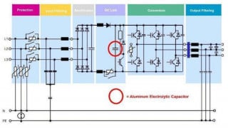 How to Select the Right Aluminum Electrolytic Capacitor