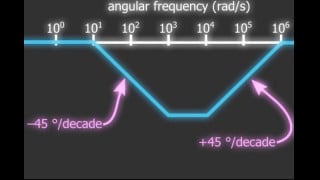 Understanding Poles and Zeros in Transfer Functions