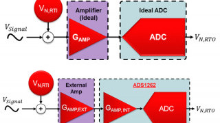 Resolving the Signal Part 7: The Effects of Amplifier Noise on Delta-Sigma ADCs