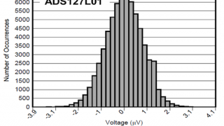 Resolving the Signal: Introduction to Noise in Delta-Sigma ADCs Part 2
