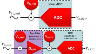 Resolving the Signal Part 6: The Effects of Amplifier Noise on Delta-Sigma ADCs