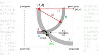 Efficient Orthogonal Variable Optimization Algorithm for Communication Systems