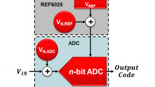 Resolving the Signal Part 9: Reducing Reference Noise in High-Resolution Delta-Sigma ADC Circuits